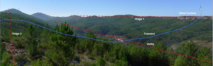 The Perdigão site (courtesy of N. Vasiljevic)